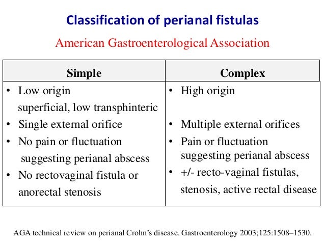 complex anal fistula Complex anal fistula
